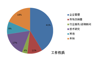 会后回顾 中国LED智能照明高峰论坛之技术咨询与销售篇目
